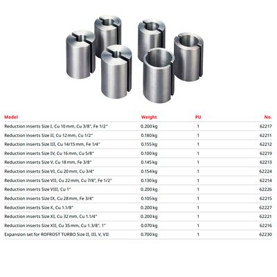 JÄÄDYTYSLAITE 2" ROTHENBERGER ROFROST TURBO II R290 3/8"-2”