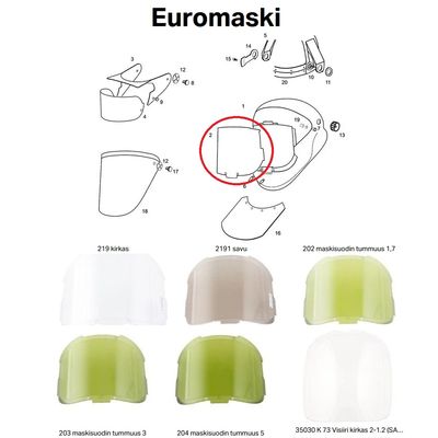 EUROMASKI ISO VISIIRI DIN 1,7