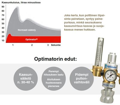 GASIQ OPTIMATOR AR-MIX 0-34L/MIN 3737-0000 GASIQ OPTIMATOR AR-MIX 0-34L/MIN 3737-0000